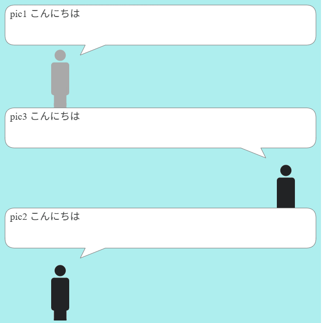 ハイパーピクトグラミング 例１ 三人の会話